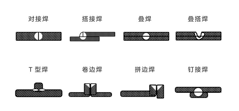 松谷激光手持式激光焊接机